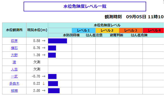 球磨川の氾濫の可能性や危険箇所はどこ ライブカメラ 現在 で水位を見る方法 Nakaseteの普通が一番むずかしい 球磨川の氾濫の可能性や危険箇所はどこ ライブカメラ 現在 で水位を見る方法 Nakaseteの普通が一番むずかしい